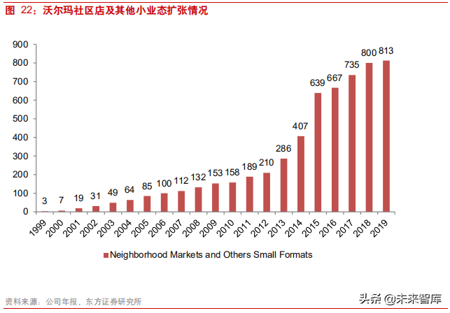 连锁超市深度研究：从国内外龙头发展史看连锁超市扩张路径