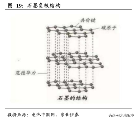碳纳米管行业深度研究：快速崛起的新型电池材料