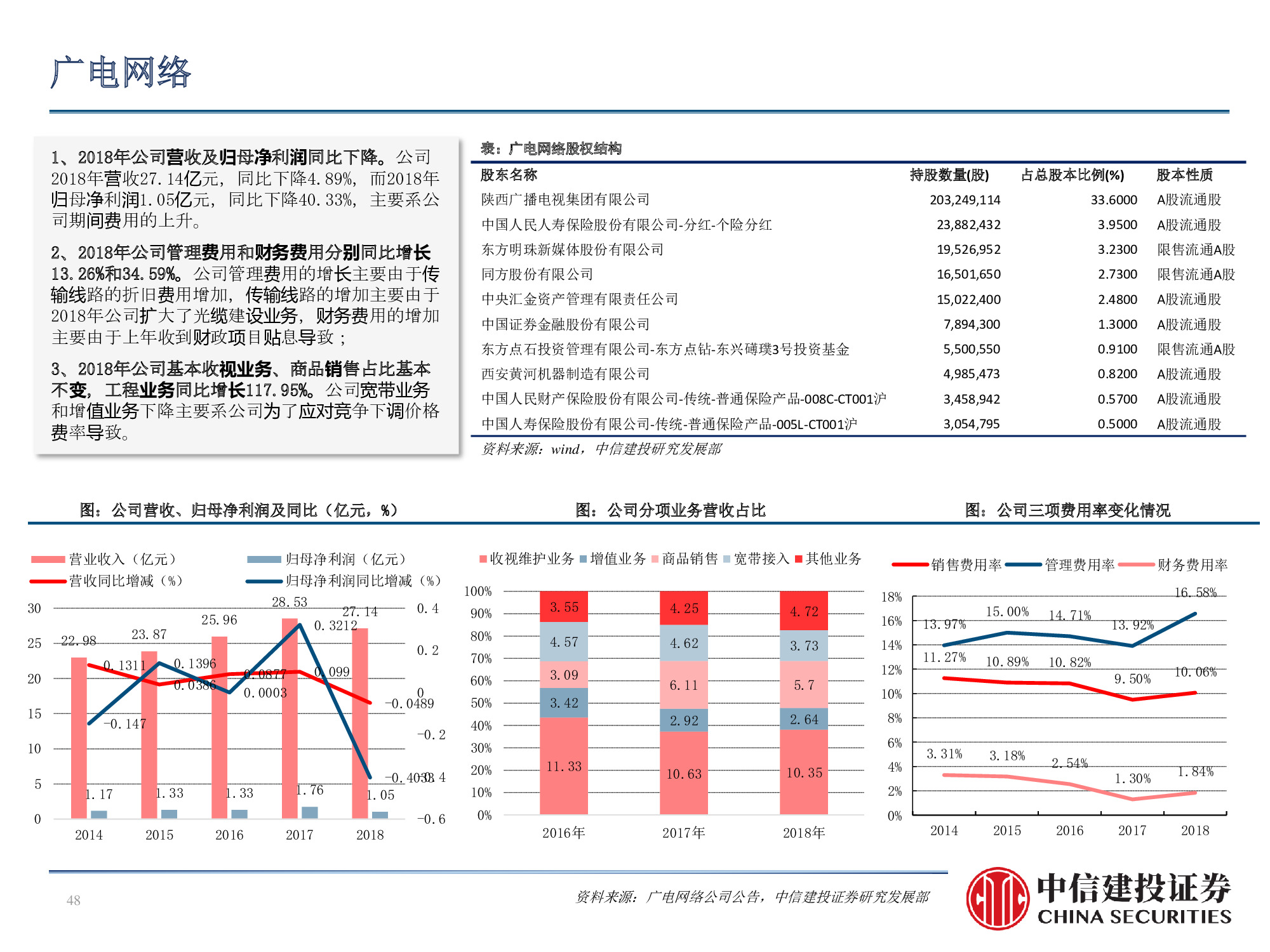 60页PPT深度解析广电行业挑战与机遇