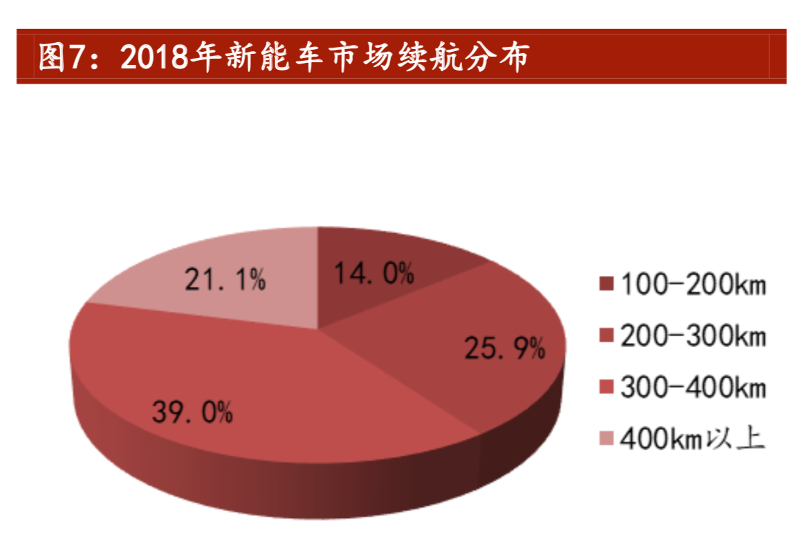 锂电正极材料专题报告：三元高景气，NCM811拔头筹