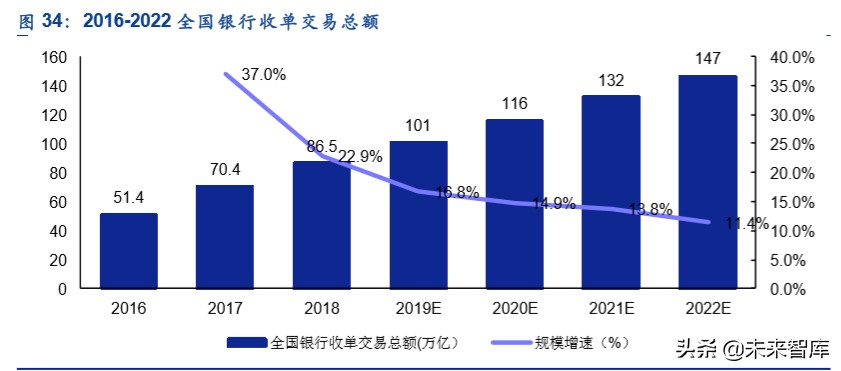 金融科技专题报告：第三方支付行业深度研究