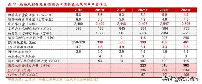 新能源汽车产业深度研究报告：从2.0迈入3.0时代（113页）上篇