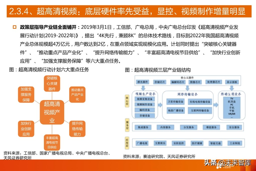 5G产业深度报告：从基础设施到产业应用全面盘点（94页）