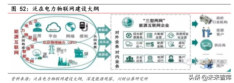 高端制造行业研究与年度策略报告：传统、新兴、高端三层面布局