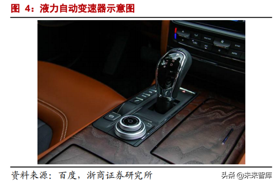 CVT变速器行业专题报告：格局生变