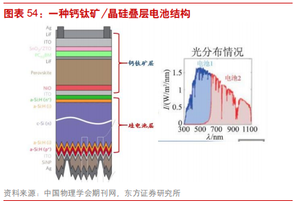 光伏产业专题报告之薄膜电池行业深度解析