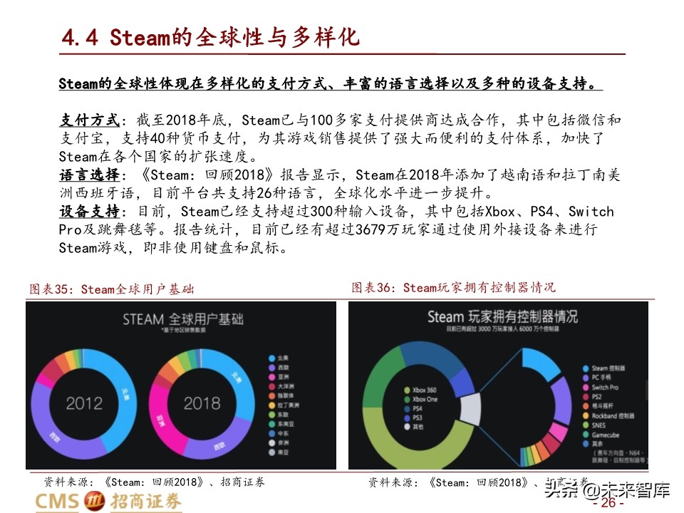 全球最大的游戏发行平台Steam深度剖析