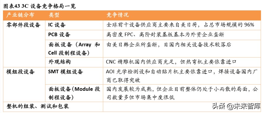 3C自动化设备专题报告：赛道差异明显，注重结构性机会