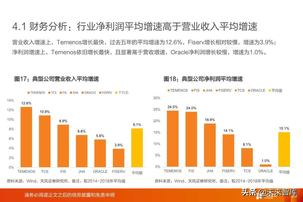 银行IT行业深度研究报告