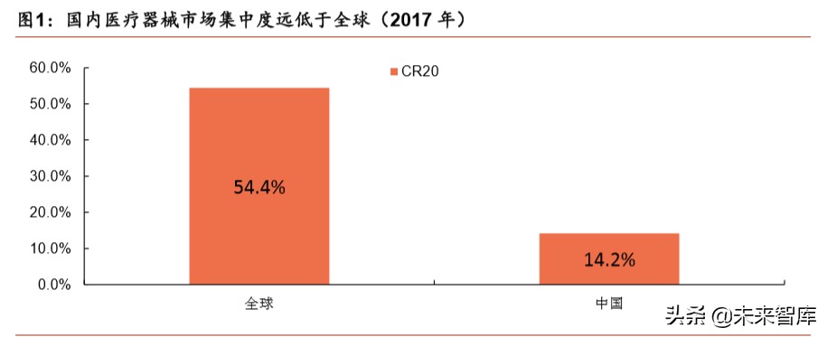 医疗器械行业深度报告：强劲增长依旧，技术与渠道定成败