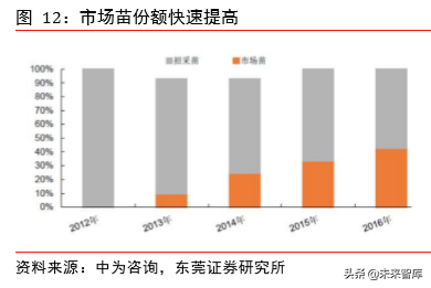 动物保健专题报告：补栏需求迫切，动保行业迎机会