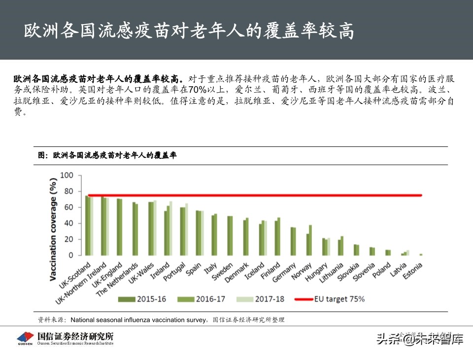 流感疫苗专题报告：市场空间广阔，四价放量黄金期