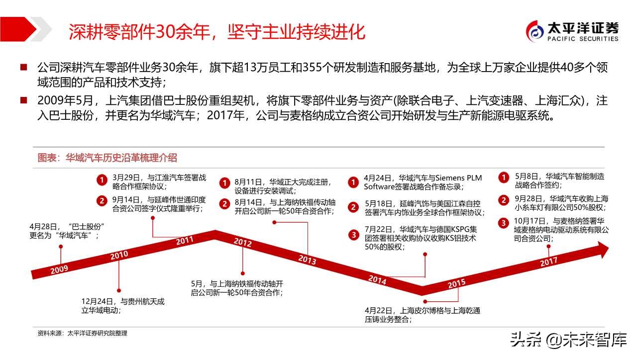 汽车零部件专题之华域汽车深度解析
