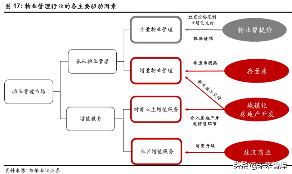 物業(yè)管理行業(yè)深度報告：破繭化蝶，資本市場的新寵兒