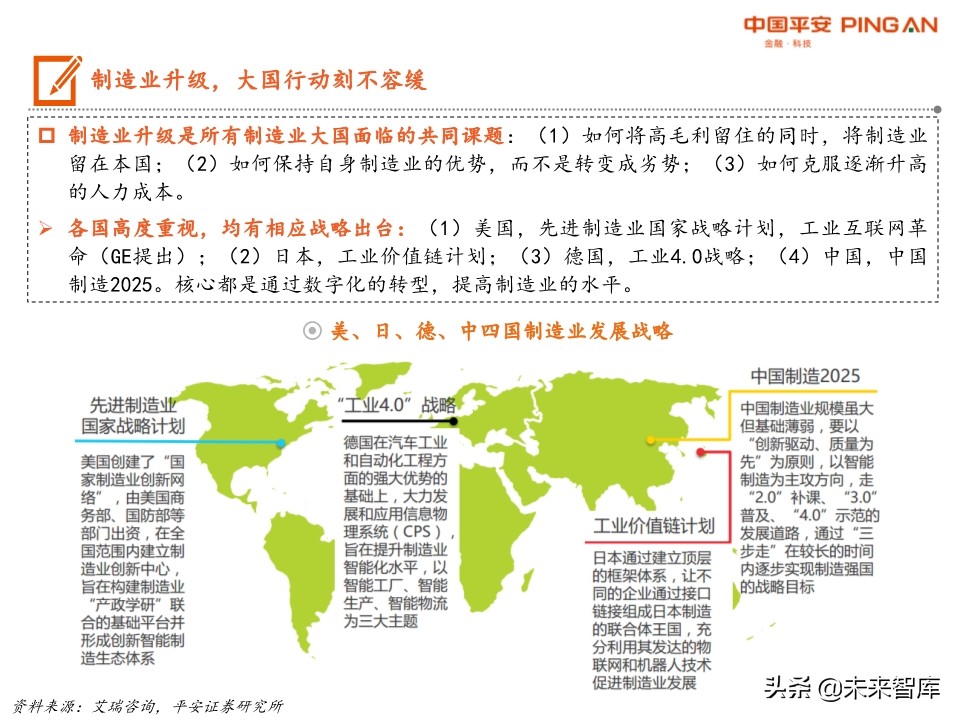 智能制造系统全景图：机械、计算机、电新、通信