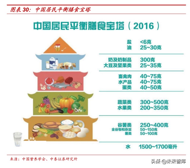 食品饮料行业深度报告：抗疫，从合理饮食开始
