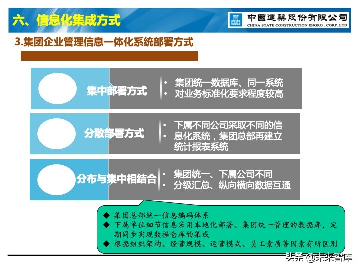 建筑业信息化深度思考