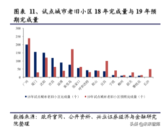 旧房改造专题报告：万亿投资，建材受益