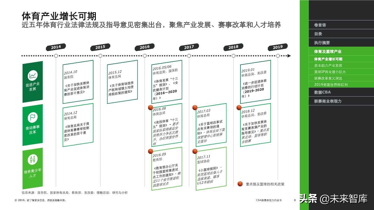 德勤体育行业专题报告之CBA联赛表现力白皮书