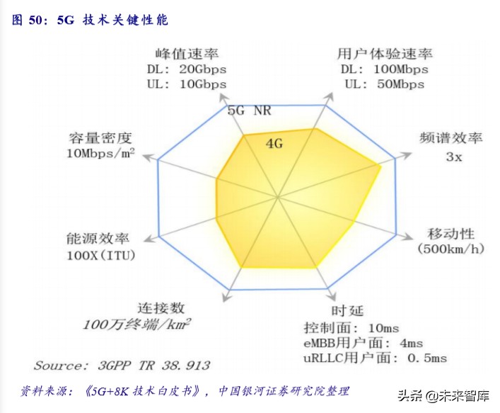新基建专题报告：未来发展方向及重点产业分析