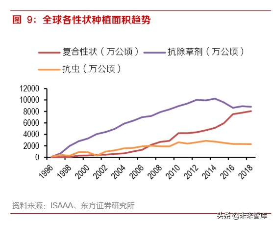 农业行业深度报告：转基因迈步，种业市场扩容可期
