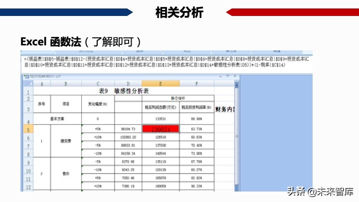 房地產開發項目經濟測算方法精品(117頁PPT)