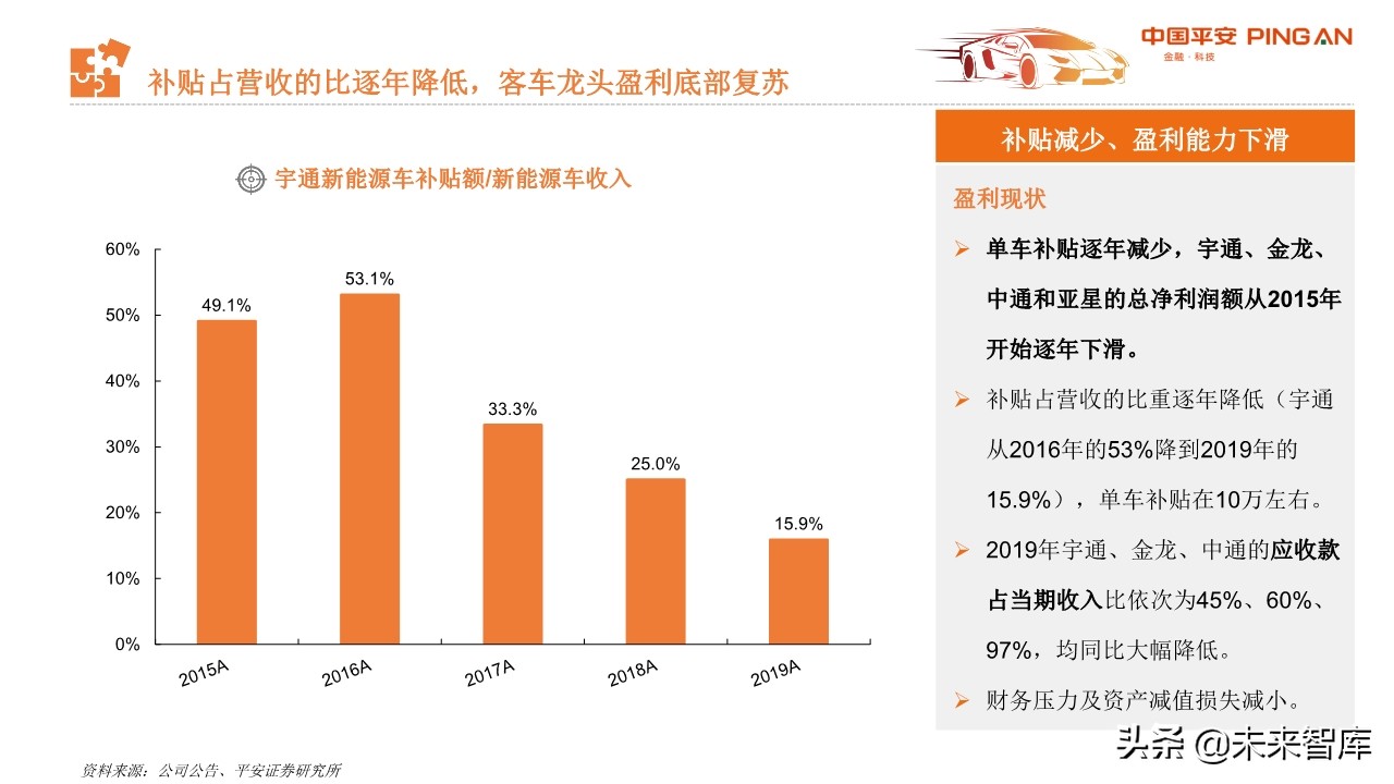 从汽车业财报看行业趋势与投资机会：商用车、零部件和经销商