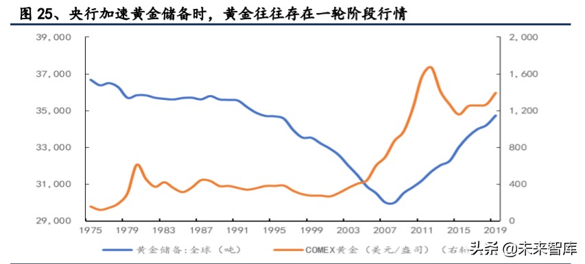 有色金属深度报告：拥抱金价牛市大周期，把握新能源+材料新机遇