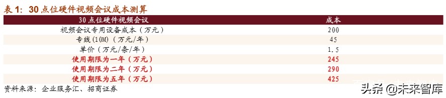 5G应用专题报告：深度解析云视频发展机会