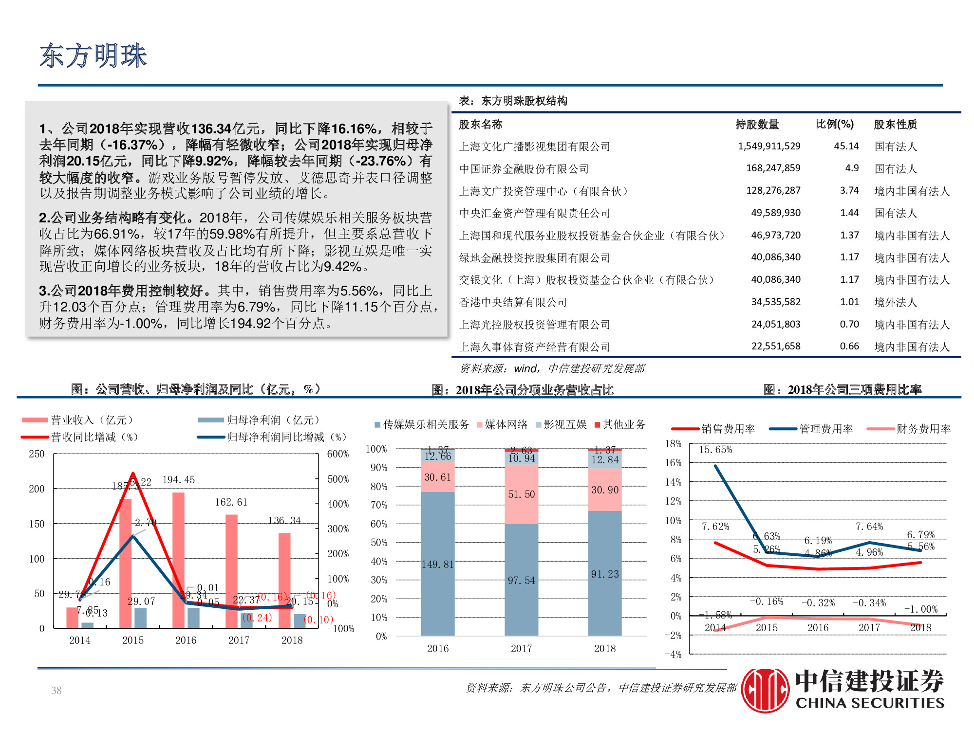 60页PPT深度解析广电行业挑战与机遇