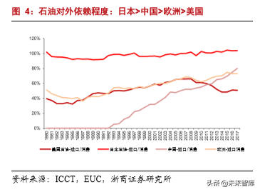 汽车行业专题报告：日欧油耗如何做到5L100km以下？