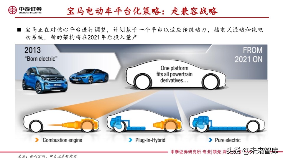 汽车巨头的电动汽车战略盘点