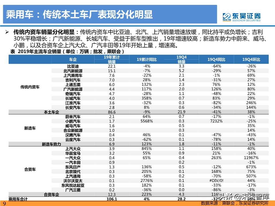 新能源汽车行业19年总结及20年预测：国内寒往春来，海外初露峥嵘