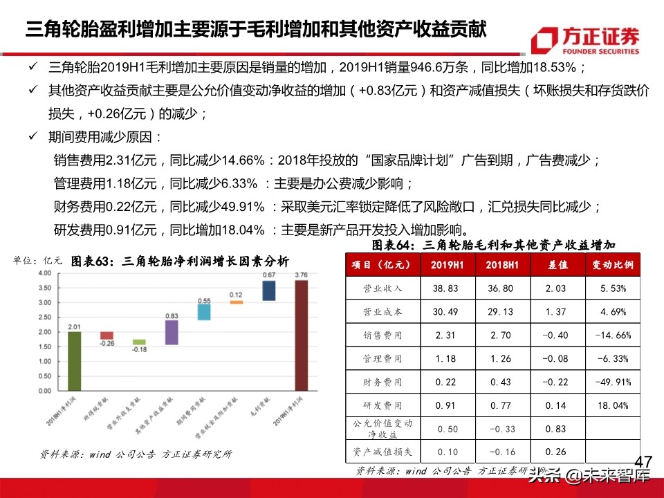 轮胎行业深度报告：轮胎企业盈利为何大幅分化？