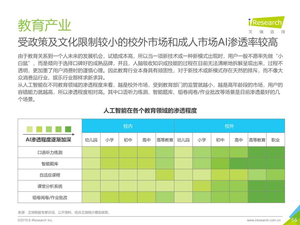 中国人工智能产业研究报告2019
