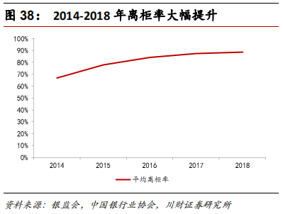 金融科技专题报告：融合、挑战、转型