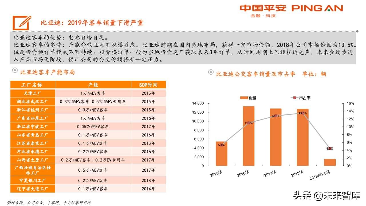 客车行业分析及宇通客车专题报告：大浪淘沙，胜者为王