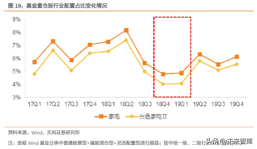 白色家电行业专题研究：这一轮是否会看到20倍的白电龙头？
