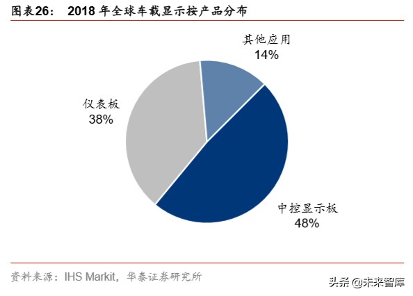 智能网联汽车行业专题报告：科技风口，智能网联