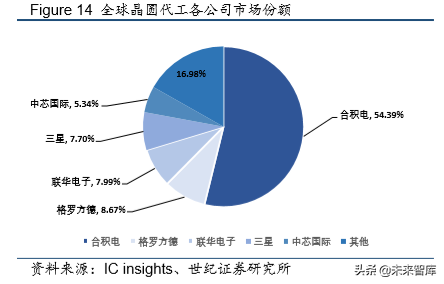 半导体行业深度报告：三个维度观测全球半导体格局演变