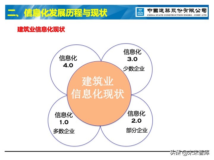 建筑业信息化深度思考