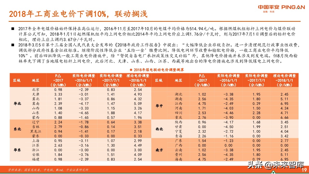 电力行业全景图之电价篇专题报告