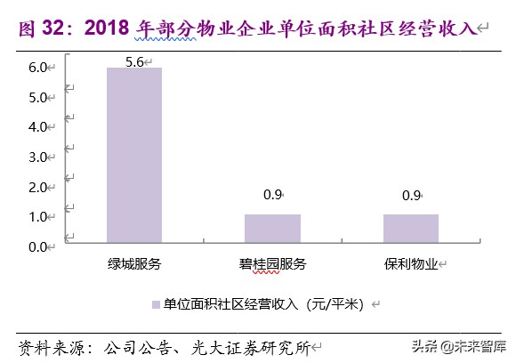物业管理与科技行业联合研究报告：物管搭台，科技唱戏