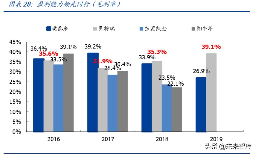 锂电池产业链专题报告：硅基负极，下一代产业趋势