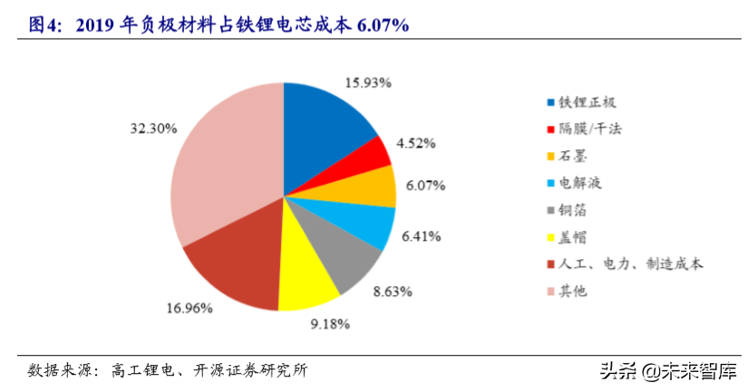 锂电池负极行业专题报告：壁垒高格局好，中国龙头全球领先