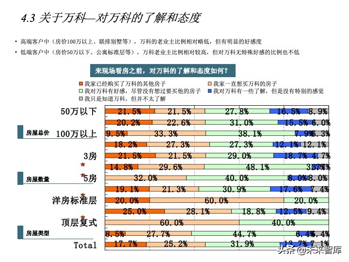房地產(chǎn)客戶研究專題報(bào)告（客戶研究方法案例）