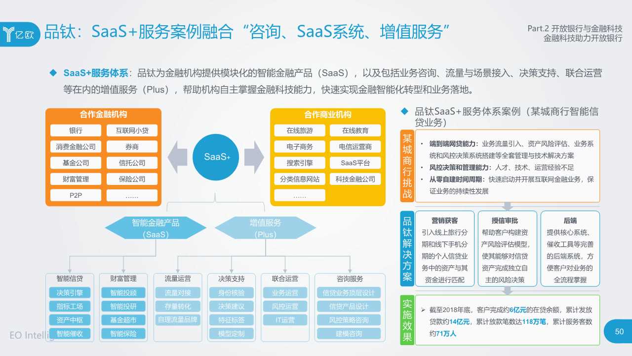2019开放银行与金融科技发展研究报告