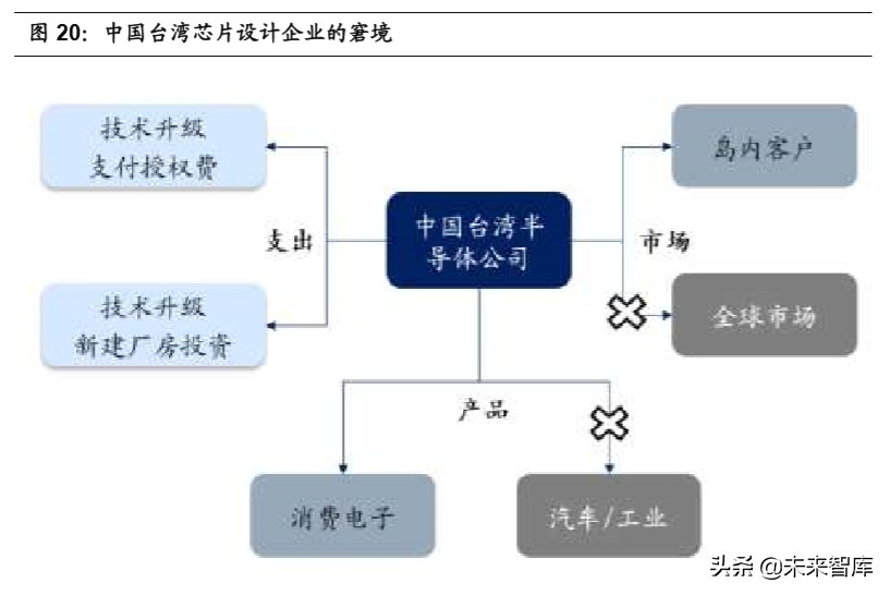 半导体行业专题报告：全球科技商业模式分析