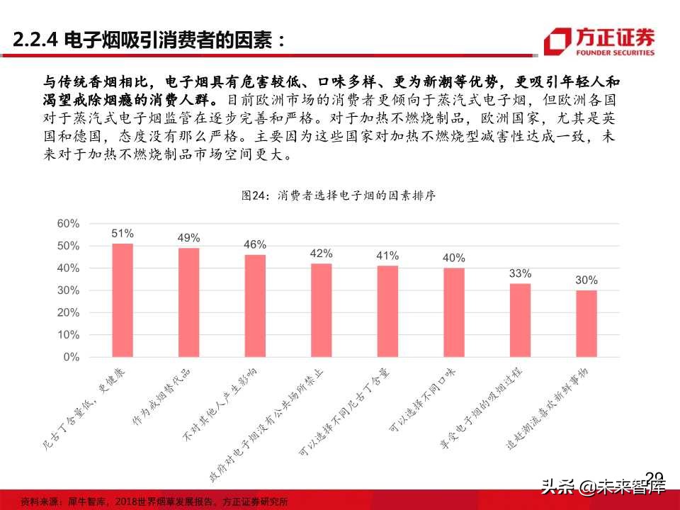 电子烟全球主要市场发展状况大盘点