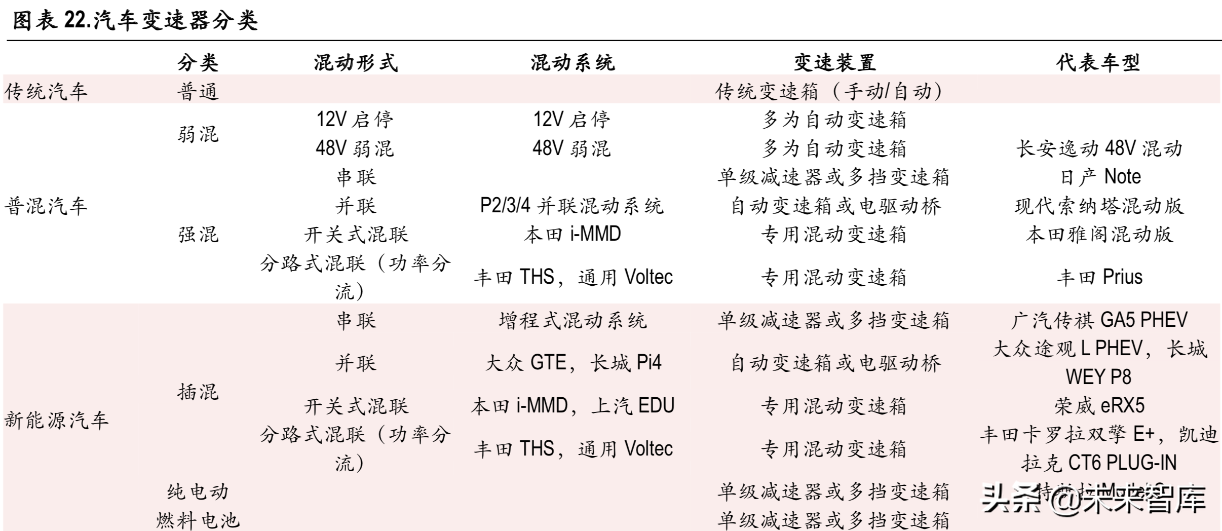 新能源汽车变速箱行业深度研究报告